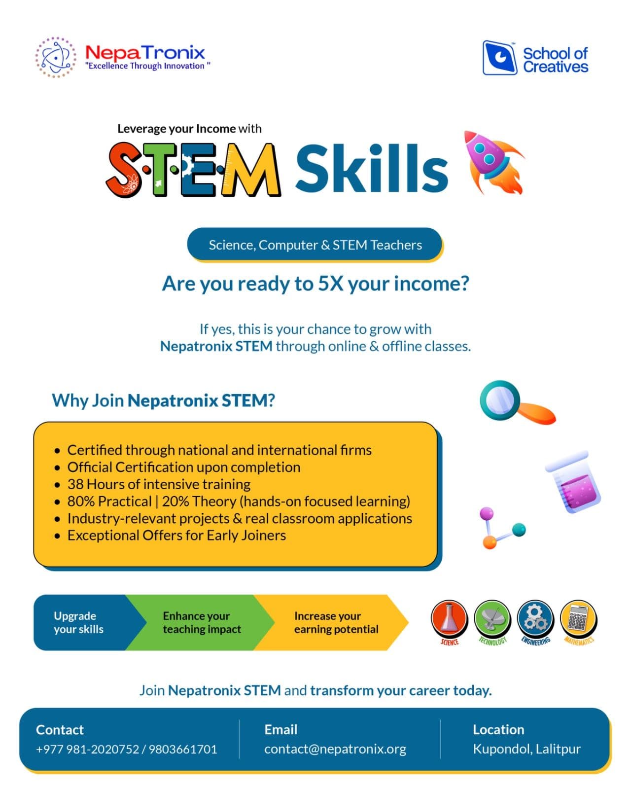Income with STEM Skills