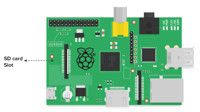 Top 10 Raspberry Pi Projects Using Python