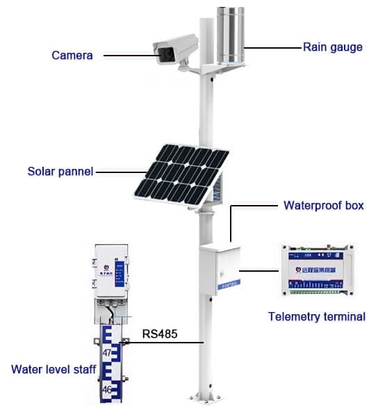 Flood Early Warning System 